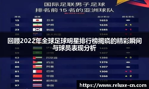 回顾2022年全球足球明星排行榜揭晓的精彩瞬间与球员表现分析
